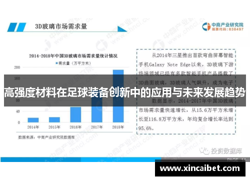 高强度材料在足球装备创新中的应用与未来发展趋势